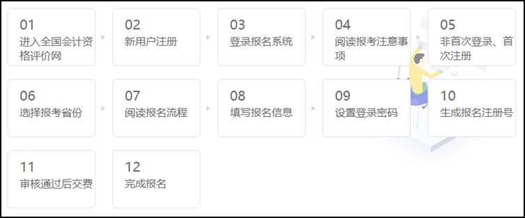 甘肃2021初级会计考试报名流程图！！